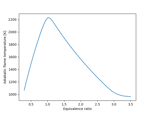 adiabatic