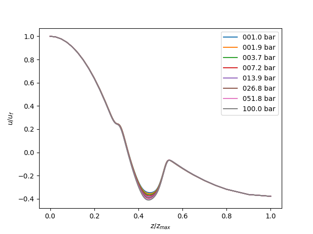 diffusion flame batch