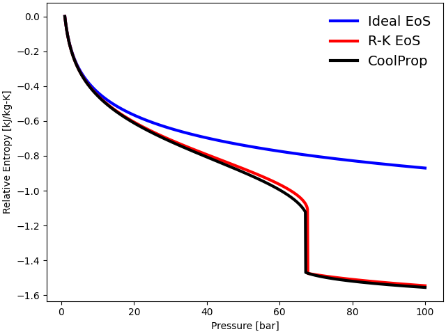 equations of state