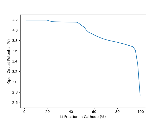 lithium ion battery