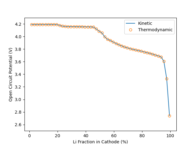 lithium ion battery